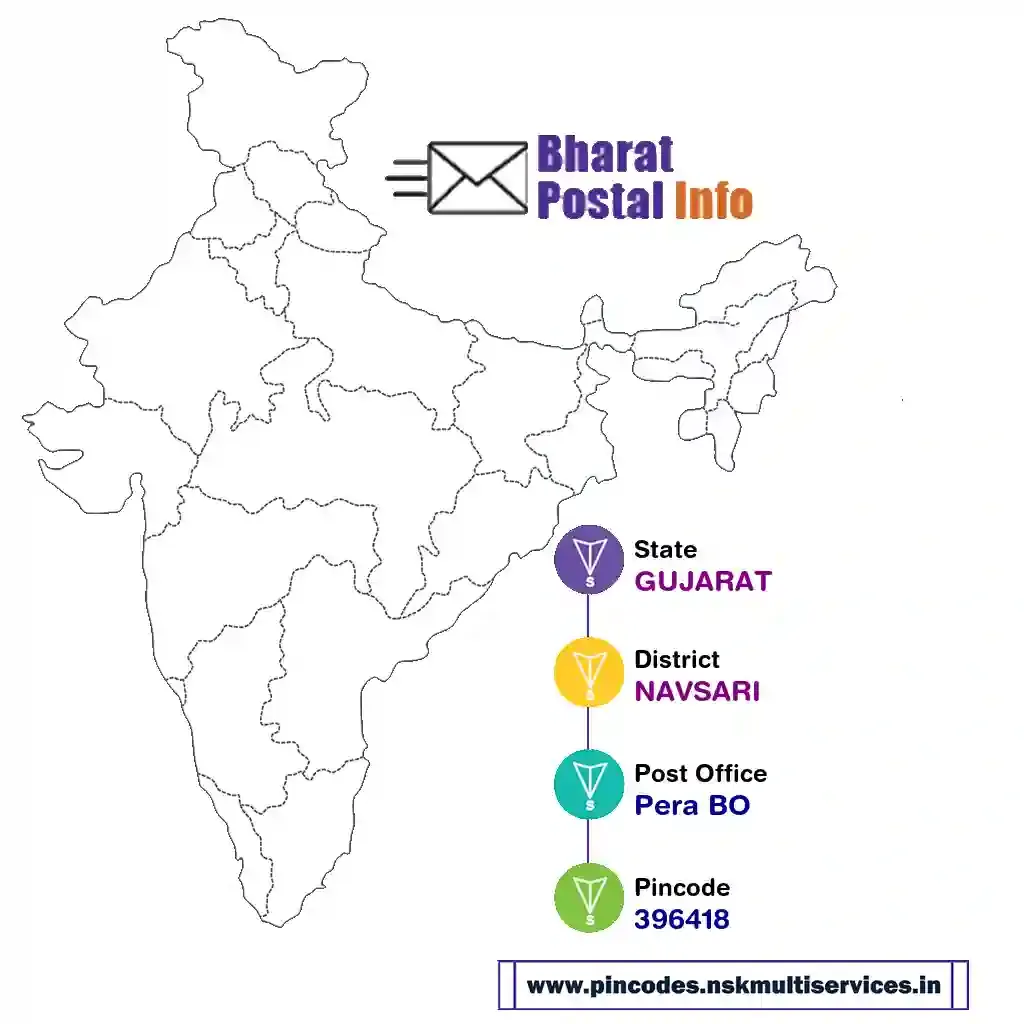 gujarat-navsari-pera bo-396418